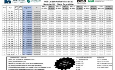 Rumah dijual di Cileungsi 9 KM ke Gerbang tol Jagorawi – Cibubur