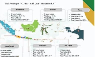 jasa konsultan property