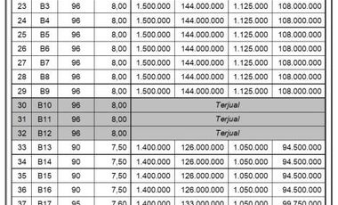 Tanah Dekat RSU Siaga Medika Pemalang, SHM Aman, Harga 90 Jt-an