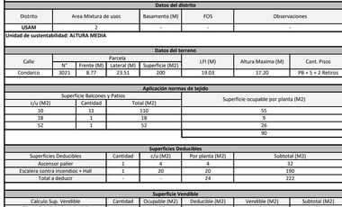 RETASADO!   Terreno Villa del parque - 860 metros vendibles