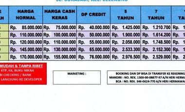 Rumah termurah 75 JT An promo besar di Jelekong Baleendah Bandung