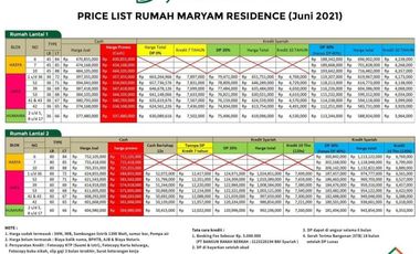 Rumah dijual di Setu 1.5 KM dr Rencana Tol Setu