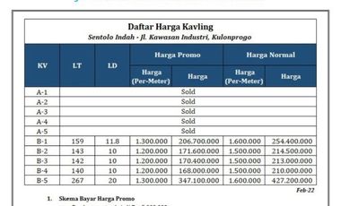 Jual Tanah di Yogyakarta Legalitas SHM Pekarangan