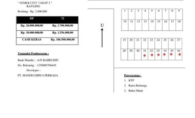 Jual tanah Kavling Strategis di bekasi