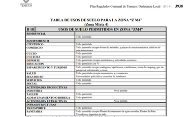 Sitio en Venta en COD33997 Gran sitio en Pedro de Valdivia para empresa o inversion