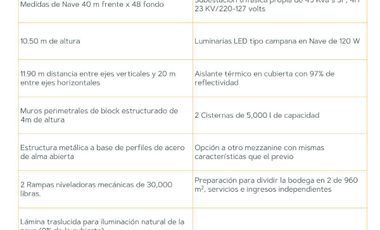 Bodega Venta 1,920m2 Trex la Venta (8 y 9)