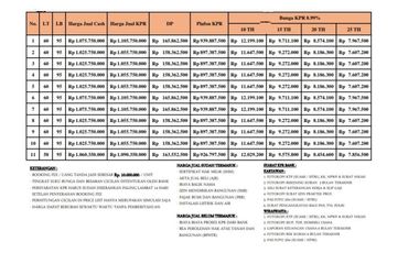 Ready Cluster 3lt Strategis Asri Bebas Banjir dkt Tol Jatiasih Bekasi