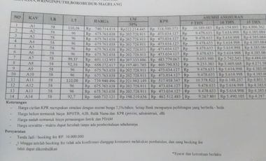 Investasi Property Menguntungkan di Kawasan Borobudur