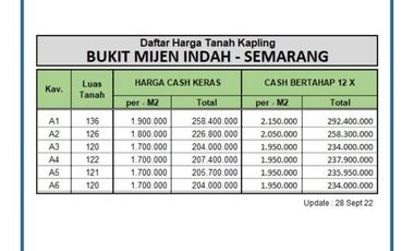 Tanah Area Sabhara, New Residensial: Standar Perumahan