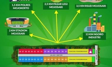 Kavling Murah Free SHM, Strategis di Mojokerto Mojosari