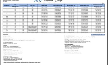 Villa Residence di Nusa Penida