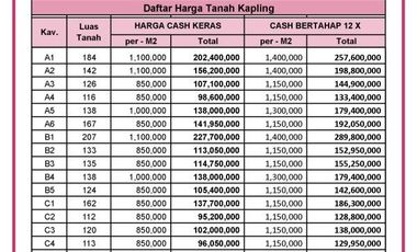 Tanah Murah Moyudan Sleman Pasti Untung