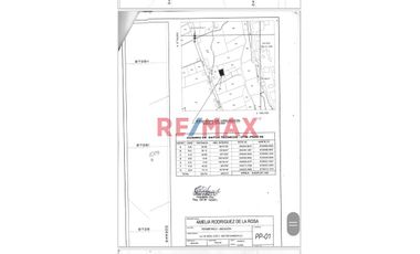 Se Vende Terreno De 3600 M2 En Chancay