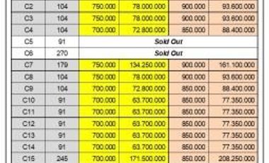 6 Menit Kota Kajen Pekalongan: 700 Rb-an, SHM Unit