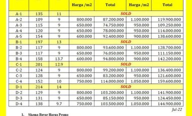 Kavling Dijual Murah Dekat Kota Akses Mudah Jln. Nasional Banyuurip