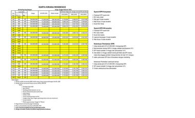 Hunian Cantik Mirip Scandinavian Modern di Prambanan Bisa KPR