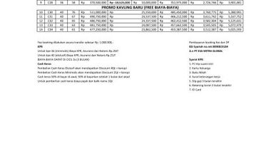 Rumah BTN Dekat Stasiun Bojonggede Bogor