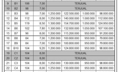 Tanah Kavling Dekat SMPN 8 Pemalang; Siteplan Rapi, 950 Rb-an
