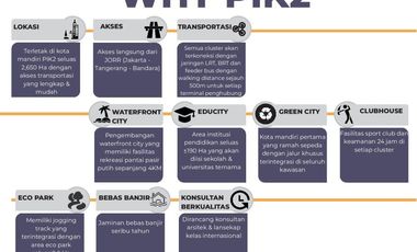 Cluster Alabama, Investasi Terbaik di PIK 2