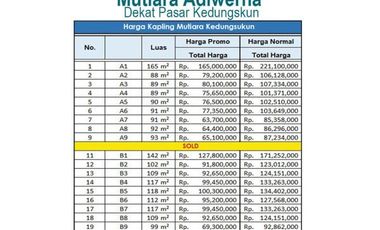 Kavling Dekat Pasar Kedungsukun, Sertipikat SHM: 60 Jt-an