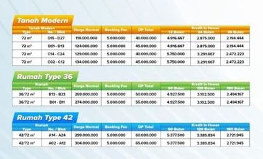 Perumahan Harga 169 Juta Di Damarsi Sidoarjo