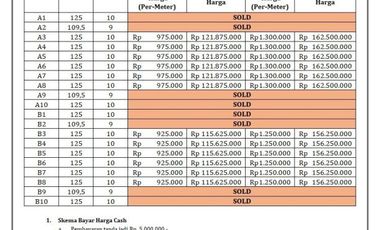 Tanah 100 Jt-an Area Kawasan Industri Magelang