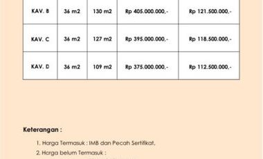 Rumah Murah di Margorejo Tempel Dekat Pasar Tempel