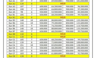 Kavling Perumahan Purworejo Barat Bandara YIA KULONPROGO