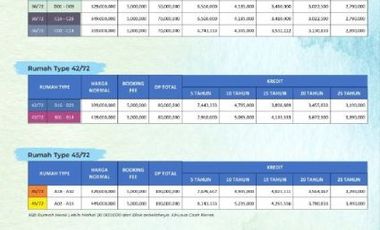 Hunian Inden di Kawasan Sidoarjo 199 Juta, DVJ 4