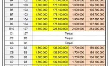 Tanah Pemalang 1 Jt-an; SHM Per Unit, Bayar 12x
