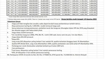 Cluster Strategis Khusus Muslim Free Biaya dkt Tol Jatiwarna Jatiasih Bekasi