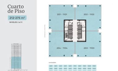 Oficinas PREMIUM en venta zona Campestre San Pedro Garza García