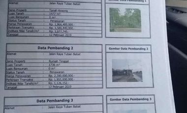 DI JUAL CEPAT RUGI TANAH 5 menit dari pabrik sampoerna