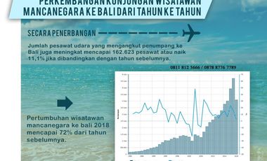 FELGIO VILLA & RESIDENCE UNGASAN BALI