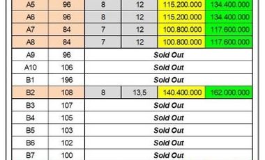 100 Jt-an, Legalitas SHM: Dekat SMPN 2 Bojong-Pekalongan