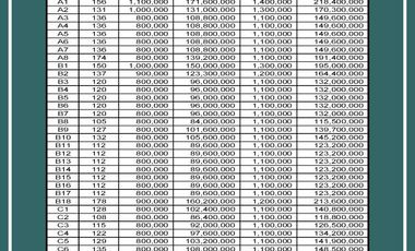 Kavlingan View Sawah Dibawah 100jt ,Investasi