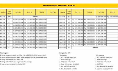 Rumah Murah di daerah pengembangan Prambanan