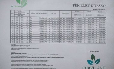 TERBARU CLUSTER MURAH HARGA 300 JUTAAN DEKAT JALAN PROVINSI