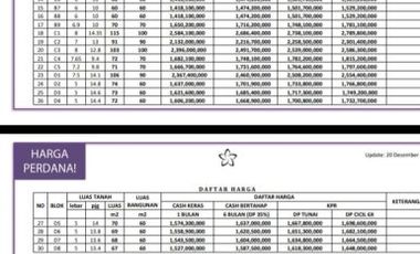 Townhouse Mewah 2 Lantai di Kawasan Bintaro Sektor 7 Siap Huni Harga Mulai dari 2 M-an