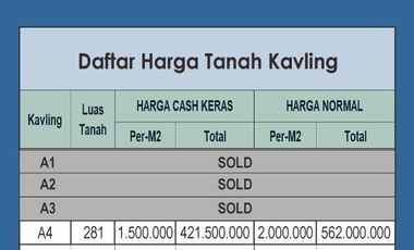 Kavling 1 Jt-an/m2 Dekat Lapangan Panca Arga Magelang