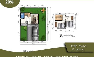 Jual Rumah Malang 10 Menit ke Unikama 2KT Tipe 31/63