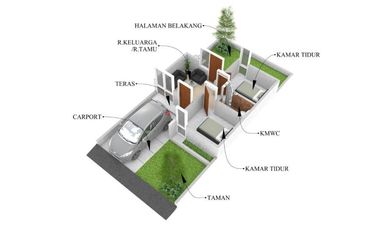 RUMAH DIJUAL DI SOLO UTARA DEKAT TAMAN JAYA WIJAYA