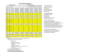 Rumah konsep eropa di Prambanan