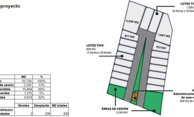 Terreno 2.5 has sobre andador Industrial de Tlajomulco