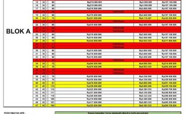 199JT DAPAT RUMAH DI SEDAYU BANTUL ! BOOKING SEKARANG JUGA !