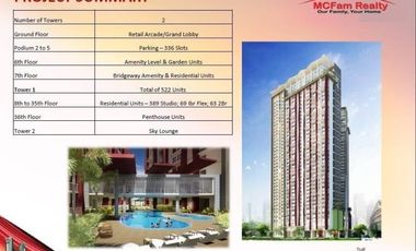 1 Bedroom w Balcony Condo for Sale in THE SILK RESIDENCES Sta Mesa Manila
