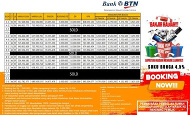 TERMURAH CLUSTER STRATEGIS 2LT MODERN JATISARI BEKASI FREE BIAYA2