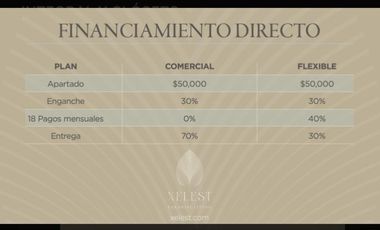 Departamento en Venta en Playa del Carmen