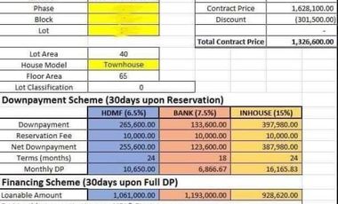 AFFORDABLE 2BR TOWNHOUSE RCD VILLAS DE TRECE NEAR SM TRECE