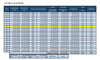 Dijual apartemen elite harga terjangkau di Denpasar Bali, dkt Kuta, Airport